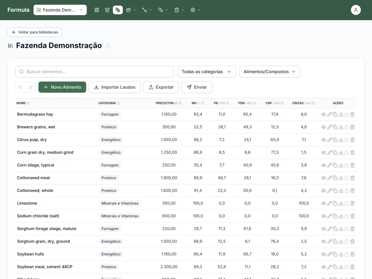 Biblioteca de alimentos com as análises de laudo datadas